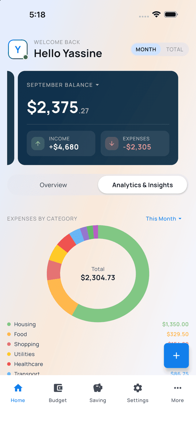 Spending Analytics